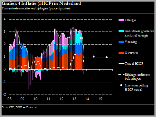 inflatie Amstelveen