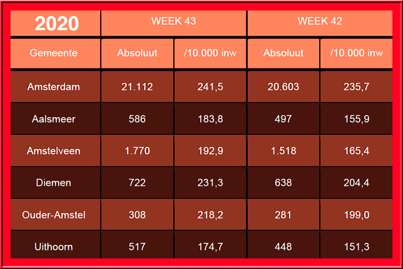 Aanpak COVID-19in week 44