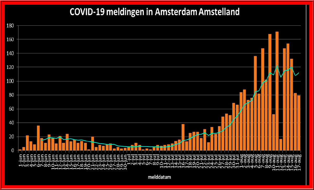 Veiligheidsregio: harder optredentegen corona virus