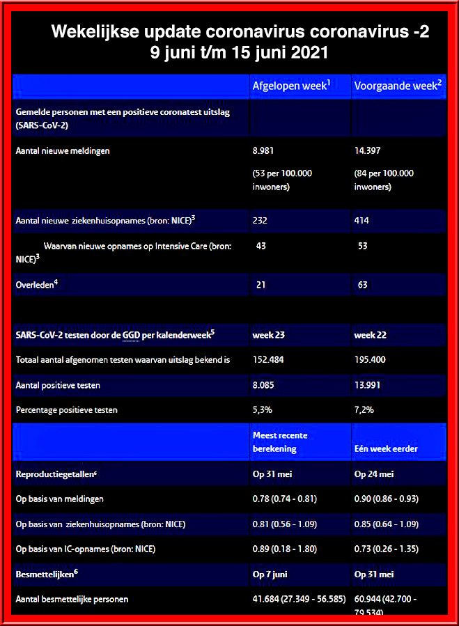 Update RIVM