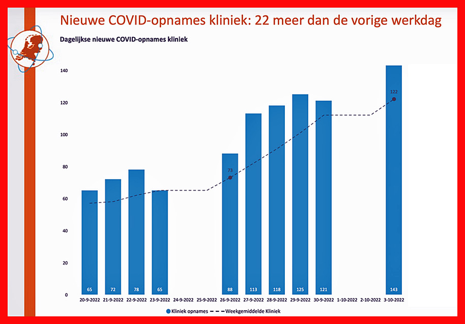 Laatste bericht over Covidin deze rubriek