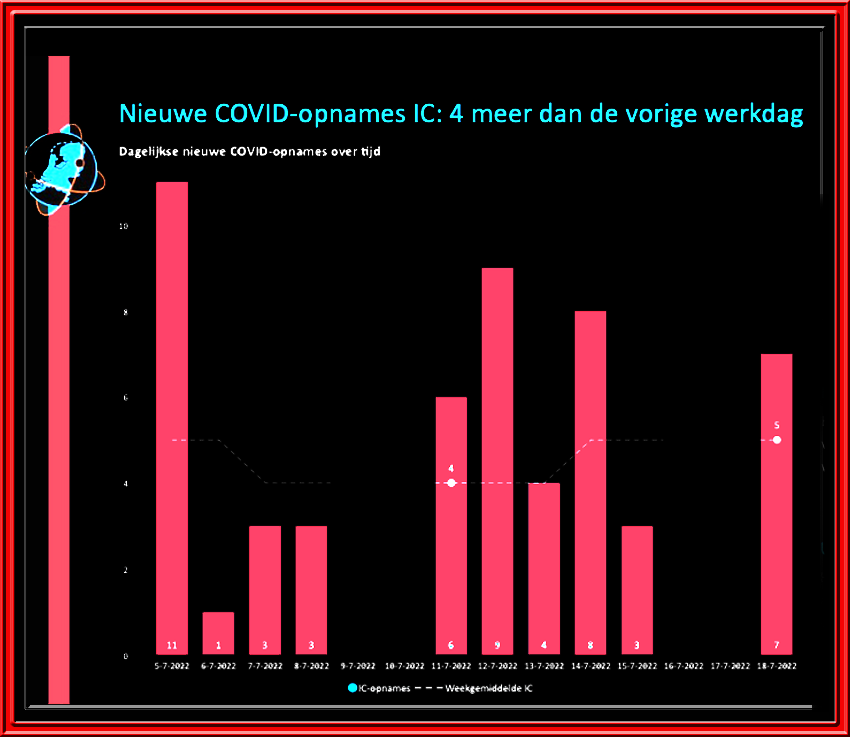 Covid pati&euml;nten week 29