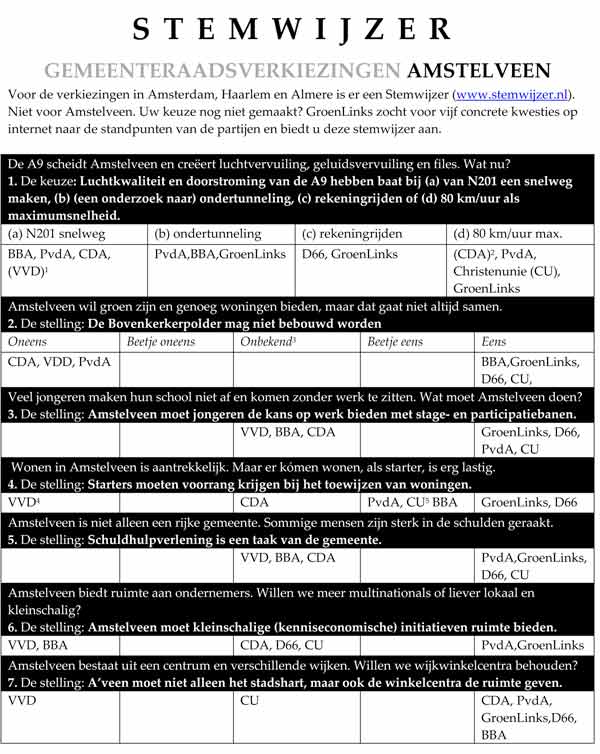 Stemwijzer Amstelveen GL