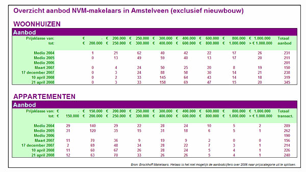 Brockhoff  Amstelveen