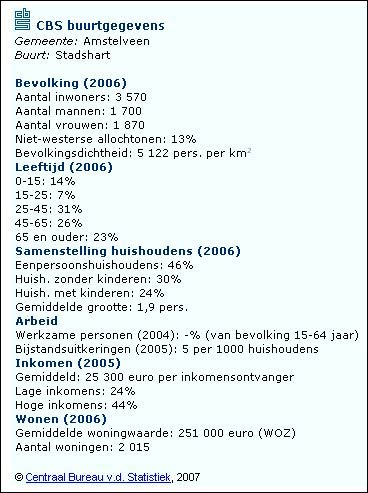 Buurtgegevens Amstelveen