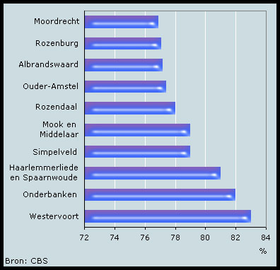 Forensen Amstelveen