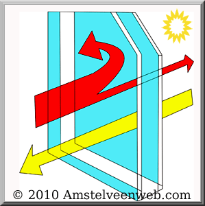 Dubbelglas Amstelveen