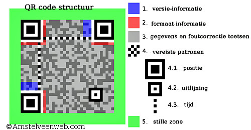 QR Amstelveen