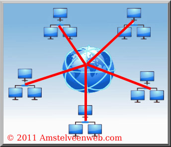 nodes Amstelveen