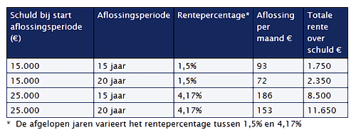 schuld Amstelveen