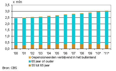 Foto Amstelveen