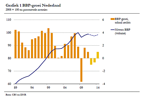 BBP Amstelveen