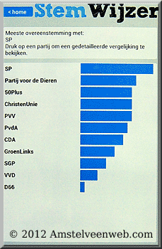 stemwijzer Amstelveen