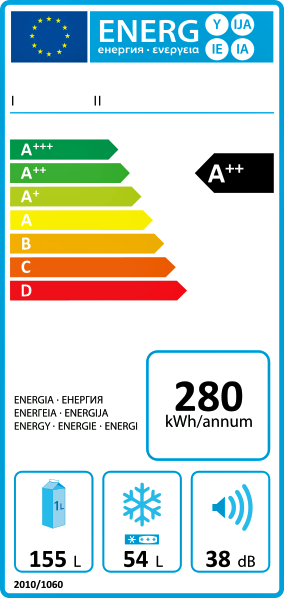 energielabel Amstelveen