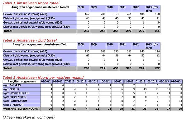 Factsheet 9 Amstelveen