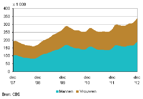 WW Amstelveen