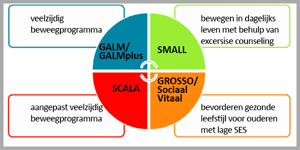 galm Amstelveen