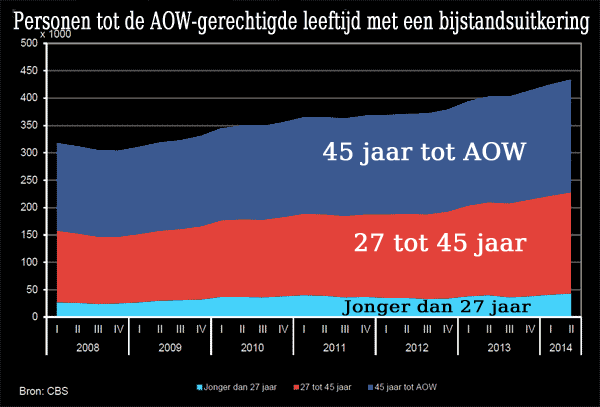 Foto Amstelveen