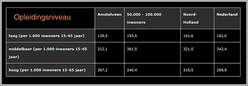 Foto Amstelveen