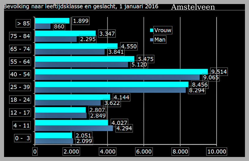 Foto Amstelveen