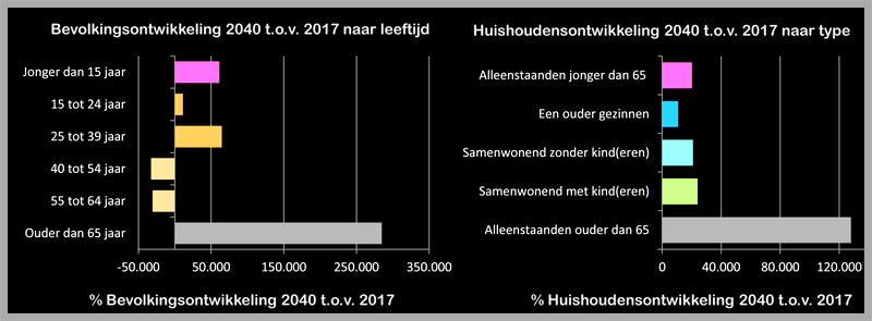 Foto Amstelveen