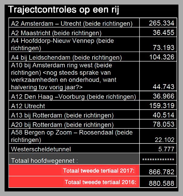 Foto Amstelveen