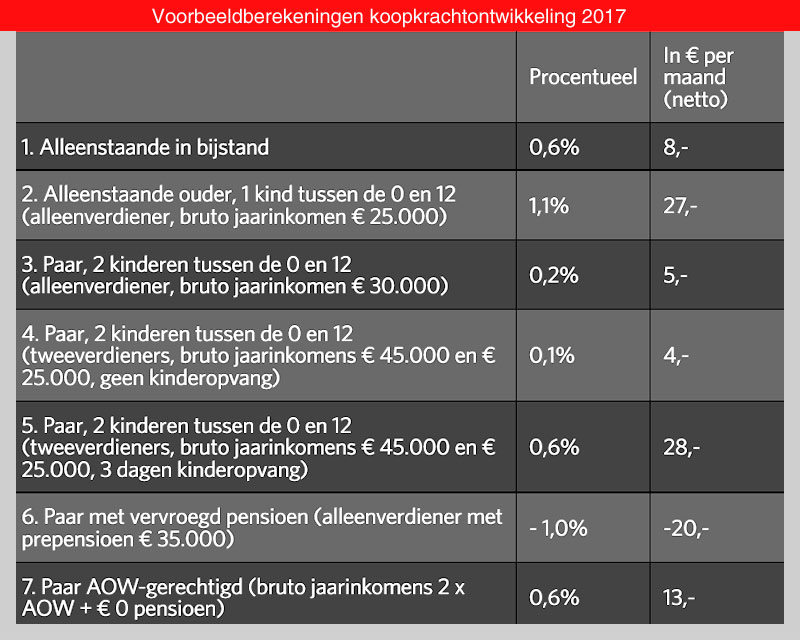 Foto Amstelveen