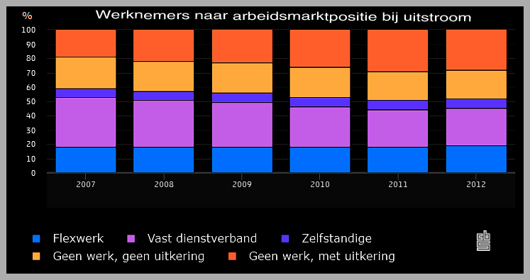 Foto Amstelveen