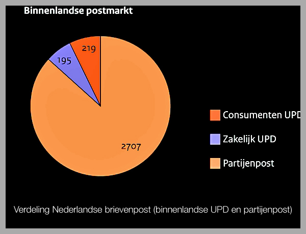 Foto Amstelveen