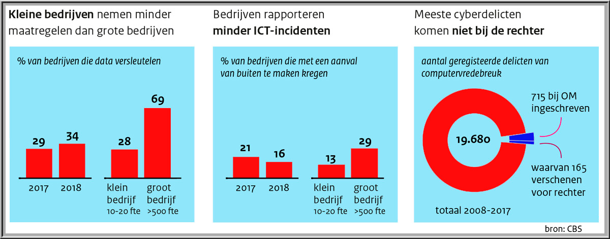 Foto Amstelveen