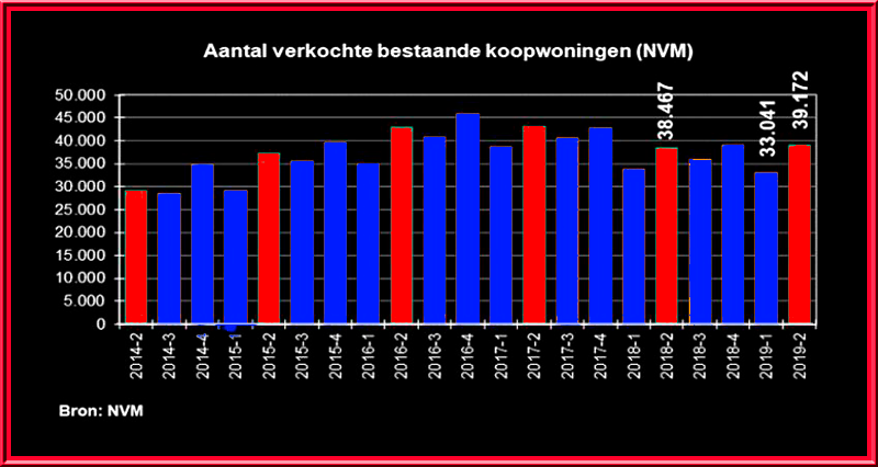 Foto Amstelveen