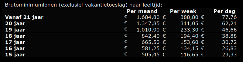 Foto Amstelveen