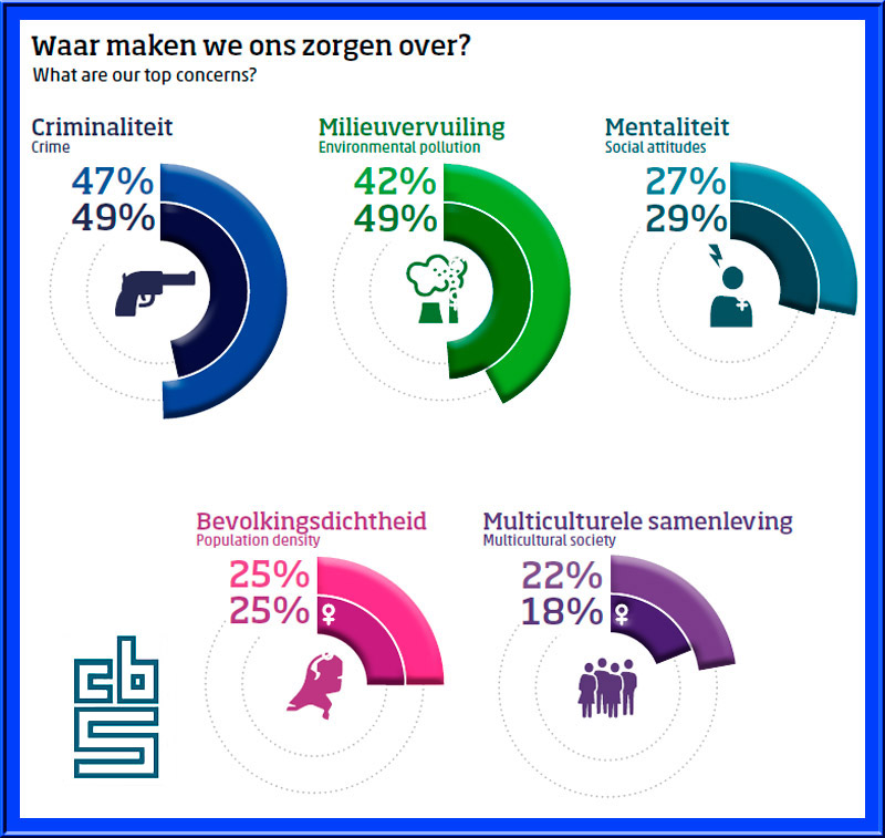 Foto Amstelveen