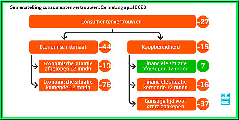 Foto Amstelveen