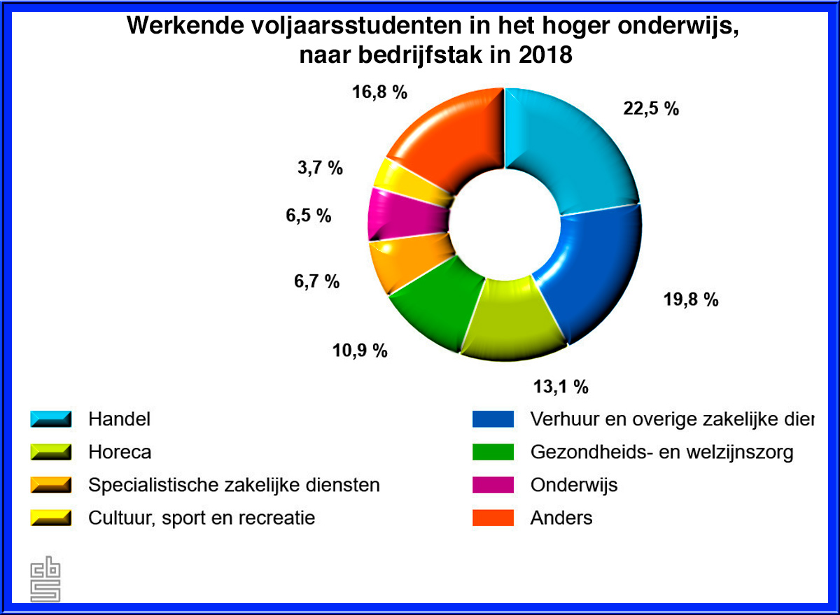 Foto Amstelveen