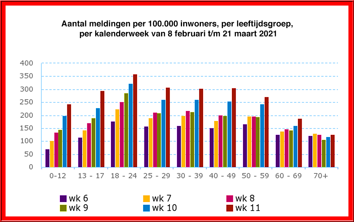 Foto Amstelveen