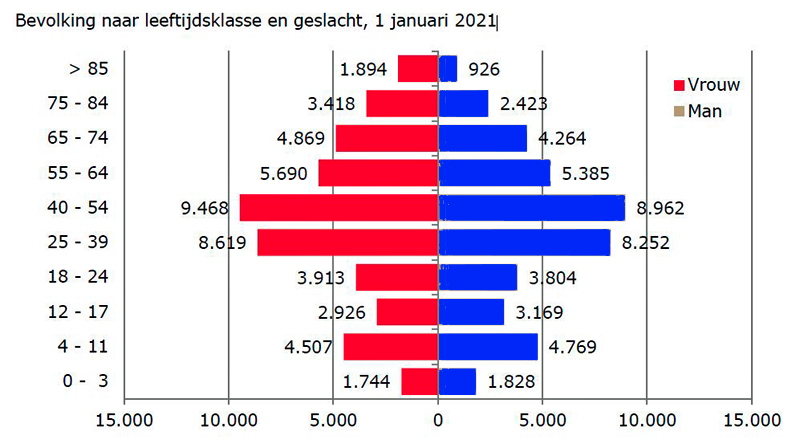 Foto Amstelveen