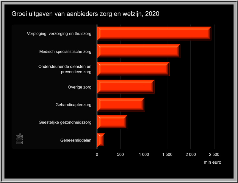 Foto Amstelveen