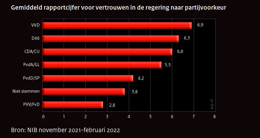 Foto Amstelveen