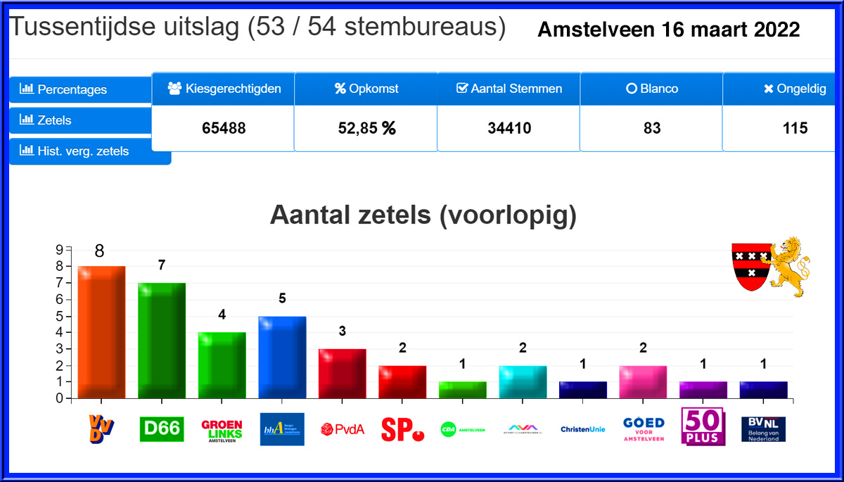 Foto Amstelveen