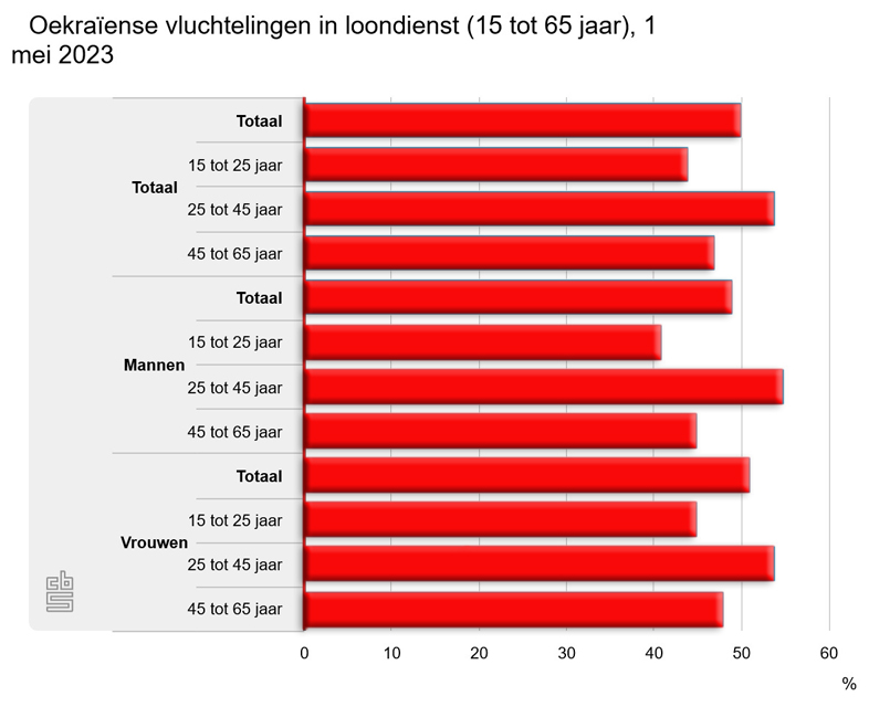 Foto Amstelveen