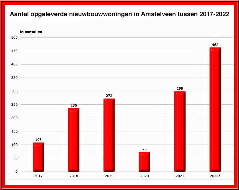 Foto Amstelveen